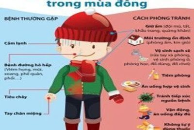 BÀI TUYÊN TRUYỀN CÁCH PHÒNG CHỐNG RÉT CHO TRẺ MẦM NON – Tháng 11/2025